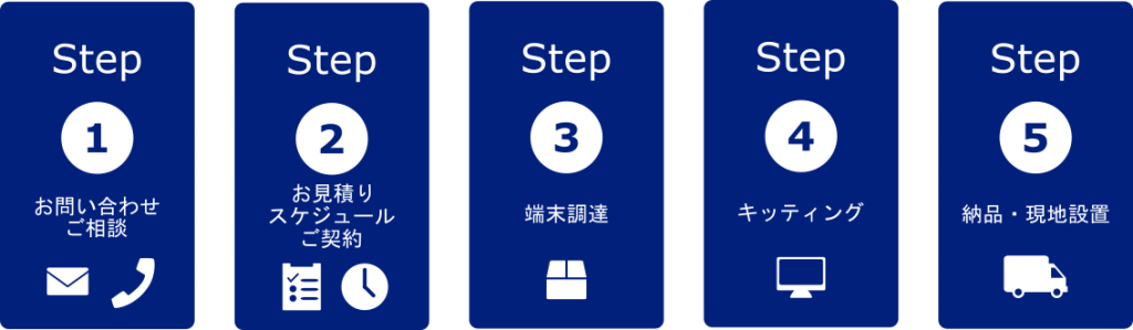お問い合わせ・ご相談＞お見積り・スケジュール・ご契約＞端末調達＞キッティング＞納品・現地設置